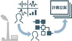 事業戦略に沿った温室効果ガス削減計画の立案のイメージ図
