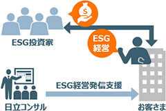 企業価値向上のための対外発信支援のイメージ図
