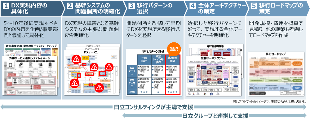 検討プロセスのイメージ図