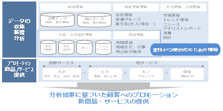 DMP�\���y�āz�̃C���[�W�}