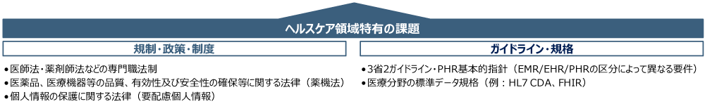 こんな課題をお持ちのお客さまにお勧めしますのイメージ図