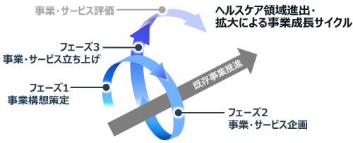 コンサルティングアプローチのイメージ図