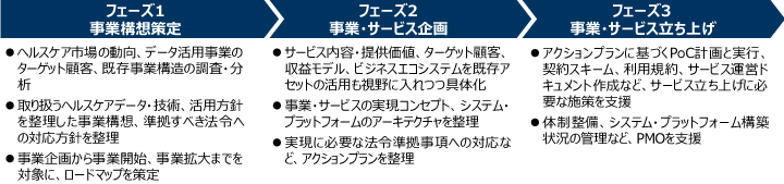コンサルティングアプローチのイメージ図