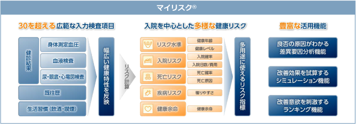 マイリスク®のイメージ図