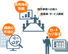 健康リスクの活用機会を発掘のイメージ図