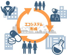 多様なステークホルダーを巻き込んだエコシステム形成を支援のイメージ図