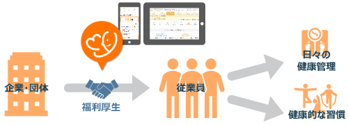 健康経営への活用のイメージ図