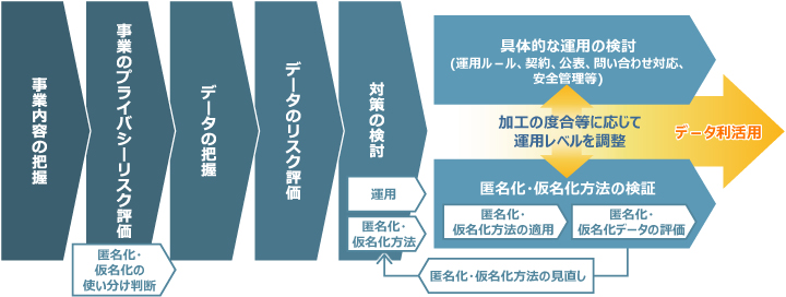 サービス内容