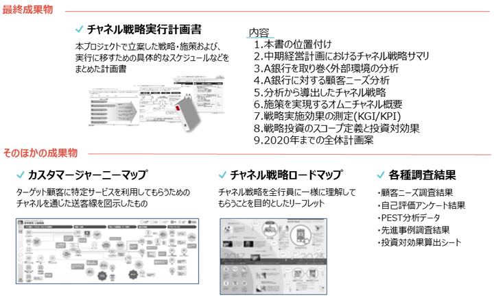 図:成果物