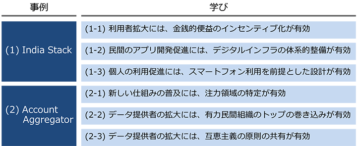 インドにおけるデータ流通・活用事例からの学び