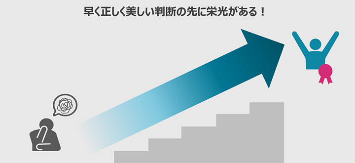 早く正しく決める重要性のイメージ図