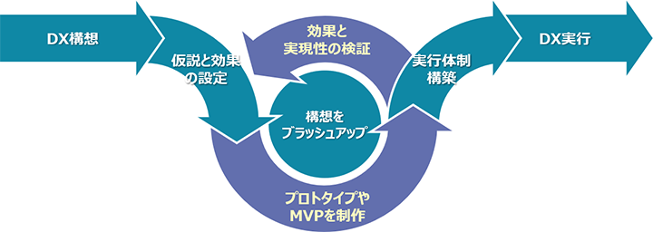 イメージ図