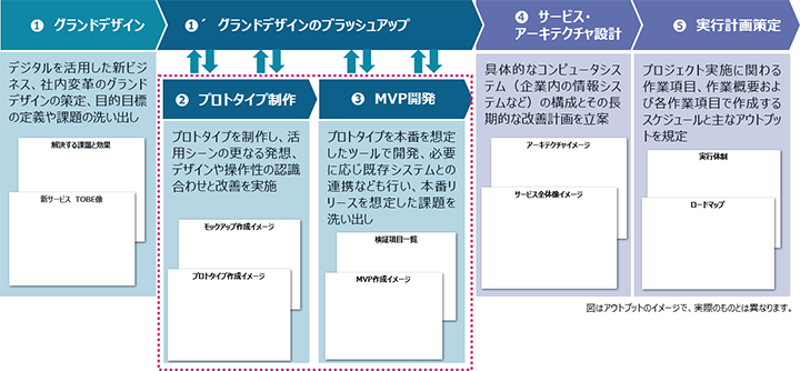 イメージ図
