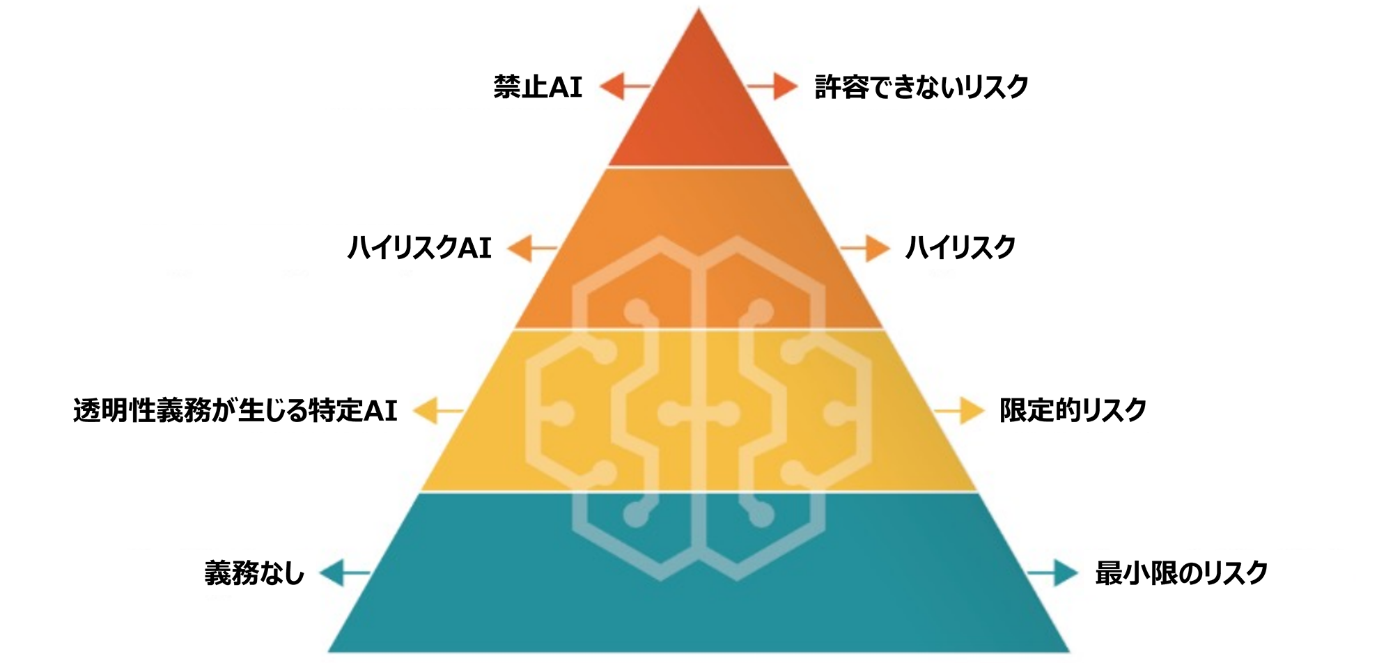 �}1. AI�@�̃��X�N�Ɋ�Â����ތ^�@�����F���B�ψ���̎�������Ɋ�����Г����R���T���e�B���O���쐬