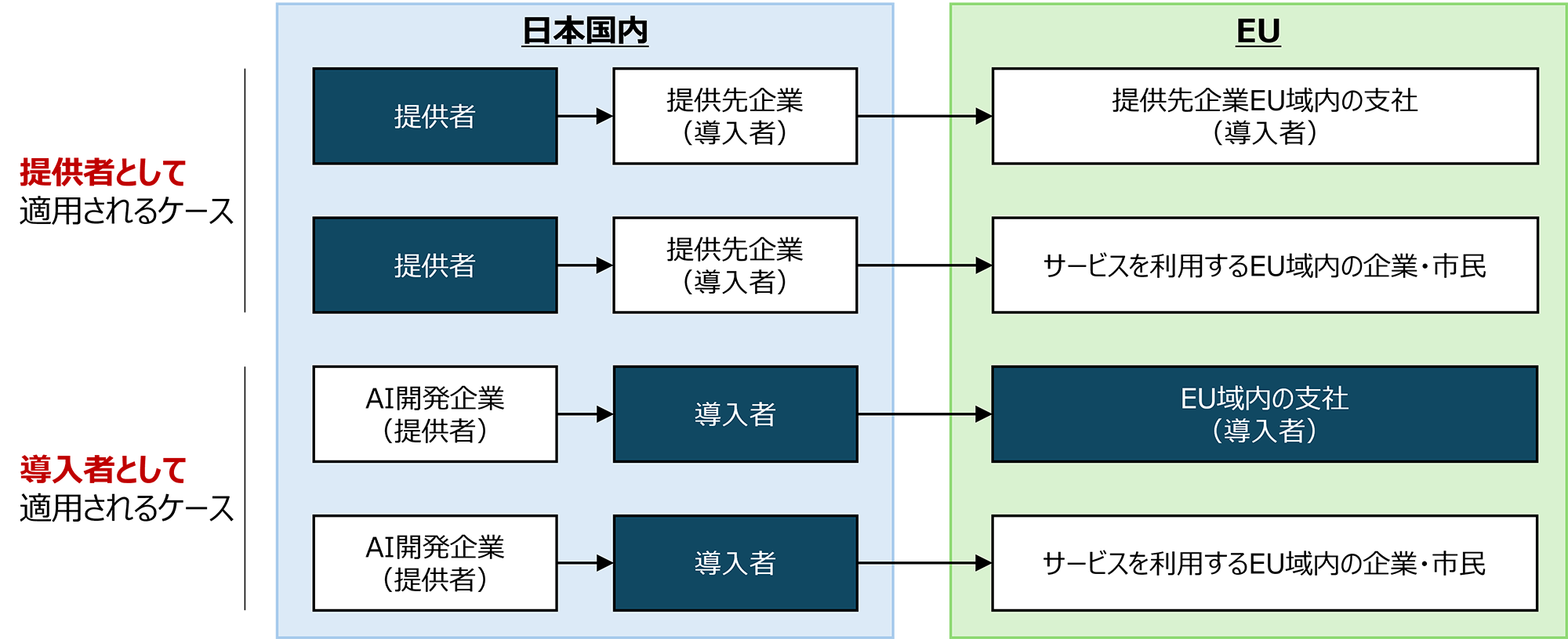 �}2. ���{��Ƃ�AI�@���K�p�����P�[�X