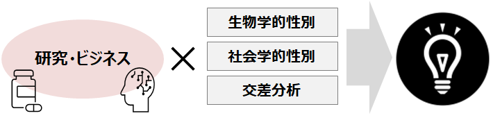 �}�\�R�F�W�F���_�[�h�C�m�x�[�V�����Y�̊T�O