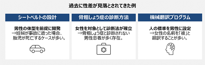 過去に性差が見落とされてきた例