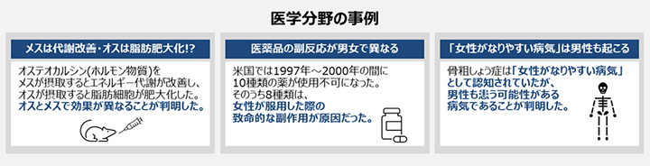 医学分野の事例