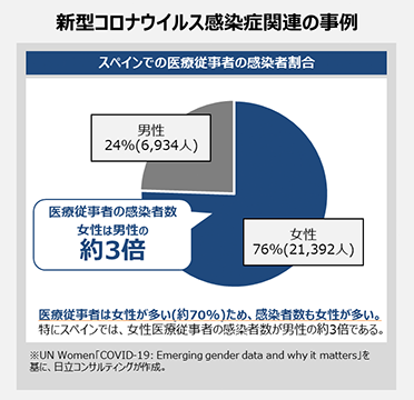 新型コロナウイルス感染症関連の事例