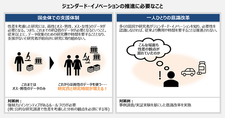 ジェンダード・イノベーションの推進に必要なこと