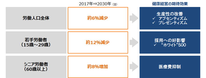図解