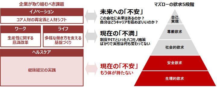 図解
