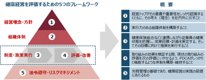 図解