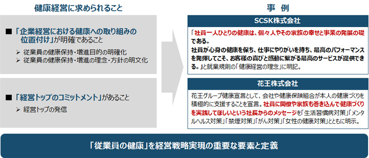 図解