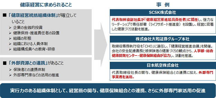 図解