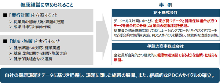 図解