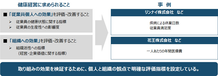 図解