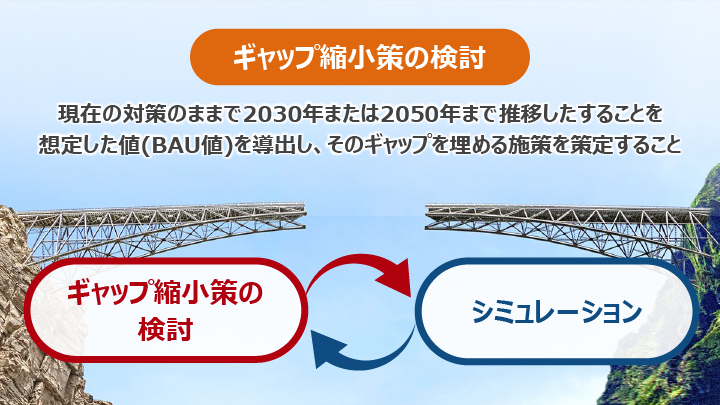 ギャップ縮小策の検討のイメージ図