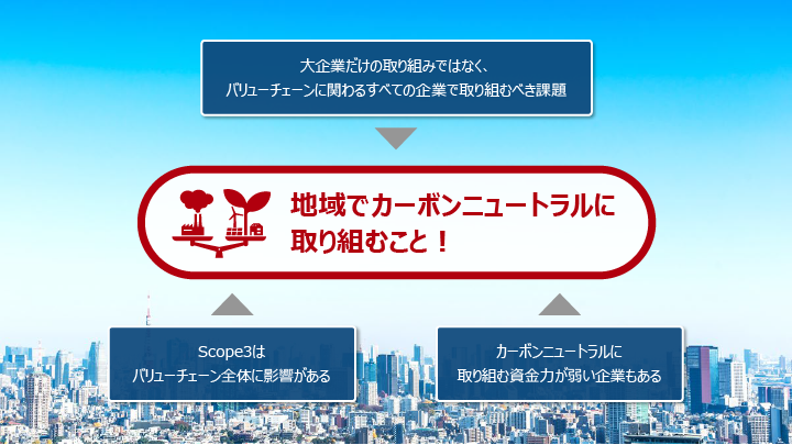 イメージ図