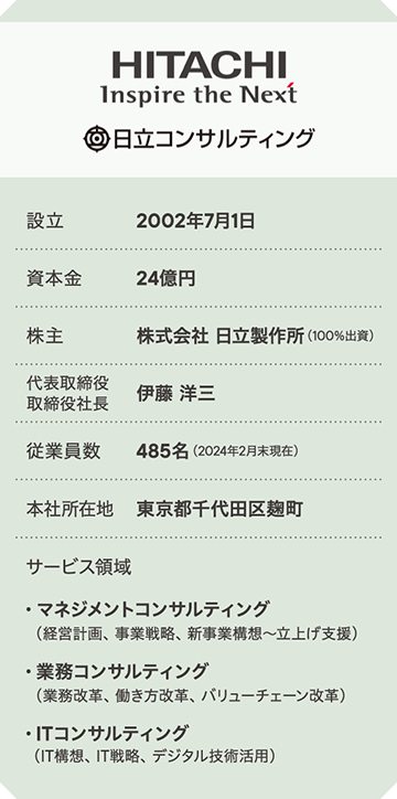日立が100%出資、唯一無二のポジショニングのイメージ図