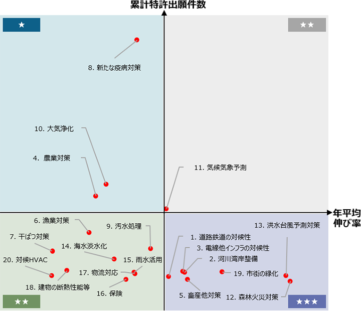 図4. 気候変動適応ビジネスの市場動向のイメージ図
