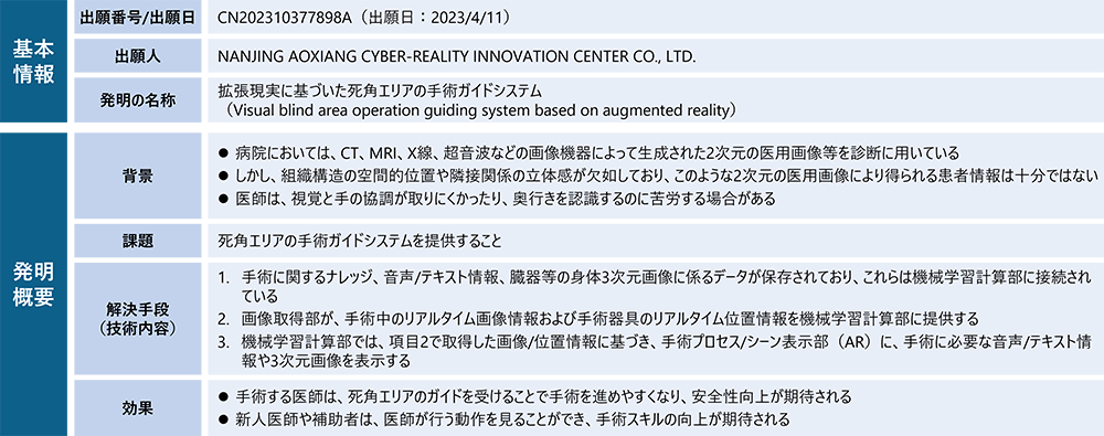 「メタバース×手術」の領域に出願し始めた企業(ベンチャーなど)の取り組みのイメージ図