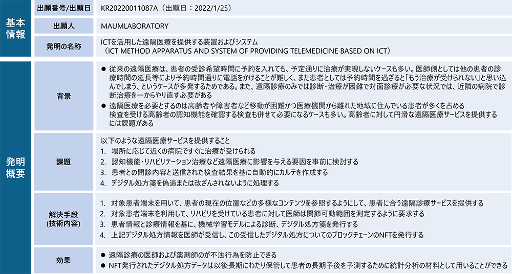 「web3×臨床検査」の領域に出願し始めた企業(ベンチャーなど)の取り組みのイメージ図