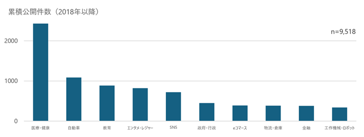 �}�\1�F�e�ƊE�ɂ����鐶��AI�֘A�����̏o�蓮��