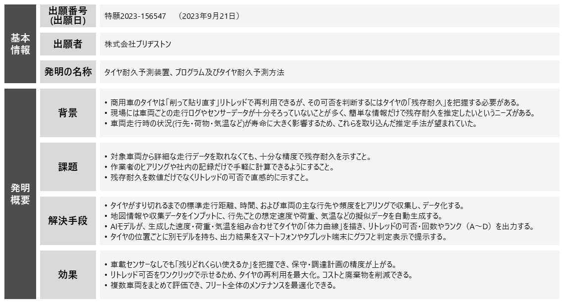 �}�\7�F�^�C���ɐ���AI�����p���Ă��������