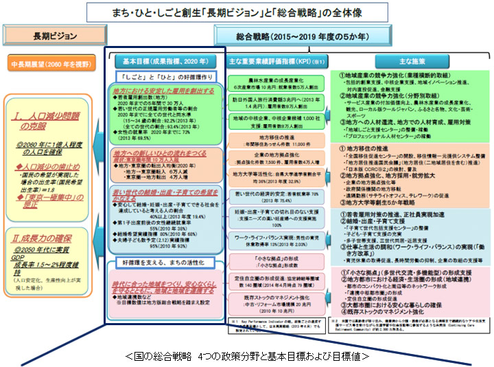 図1