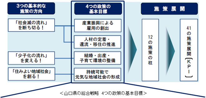 図2