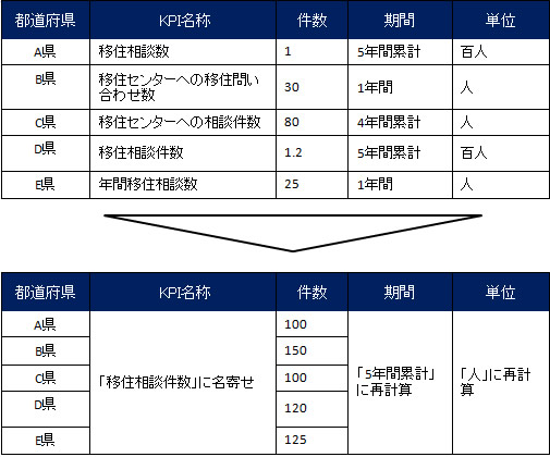 図4