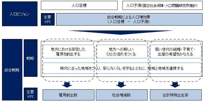 図6
