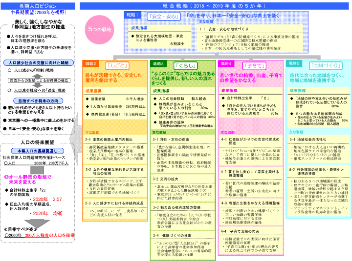 図表1