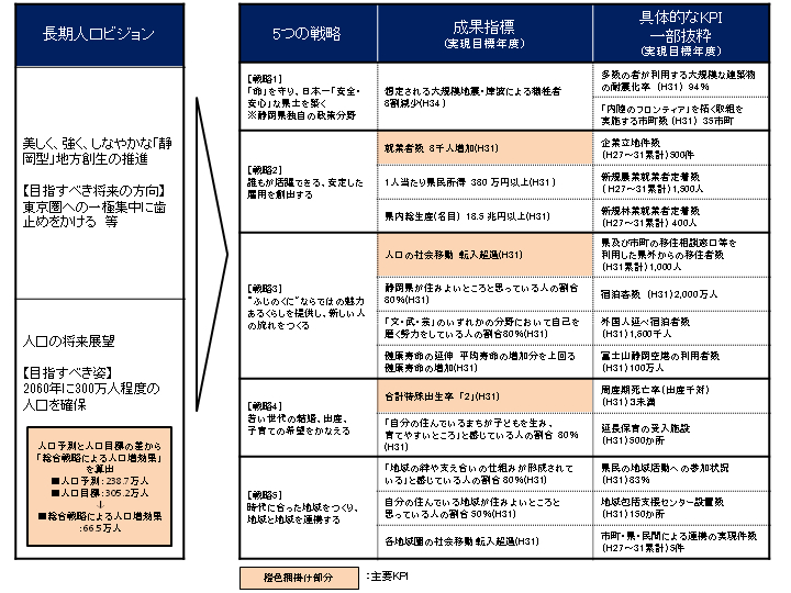 図表2