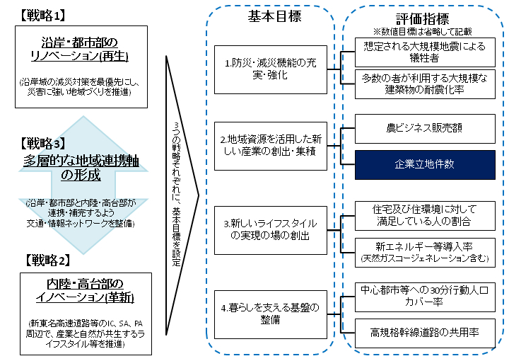 図表4