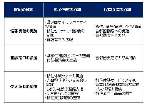 図表6