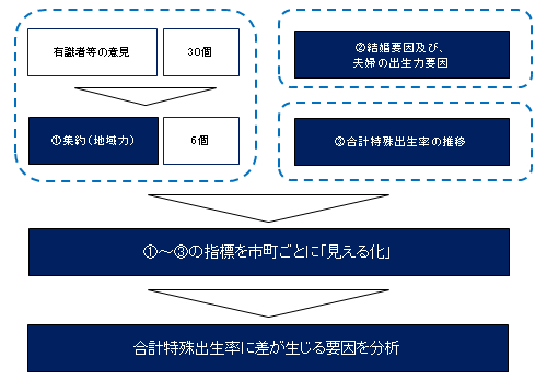 図表7