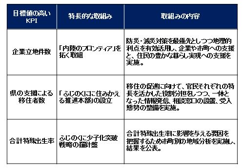 図表8