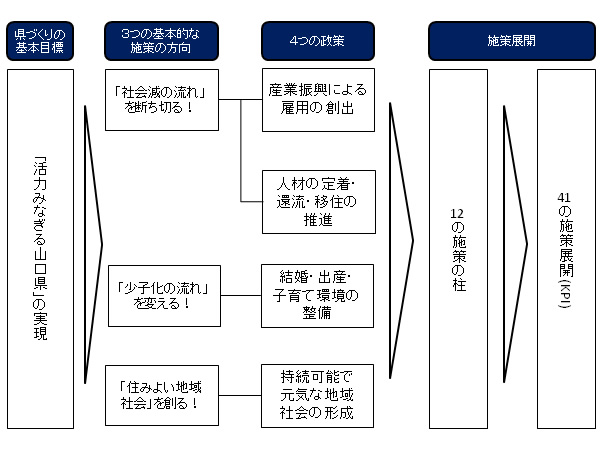 図表1